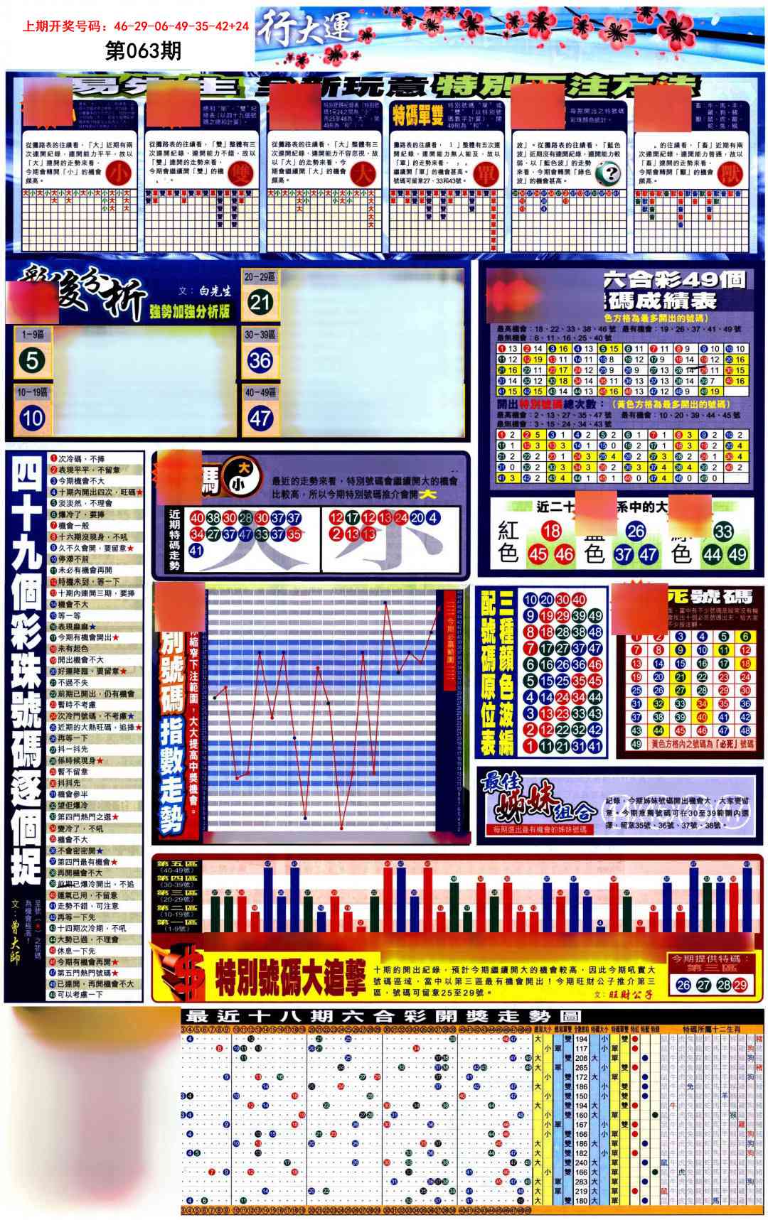 063期贴士皇D加大版[图]
