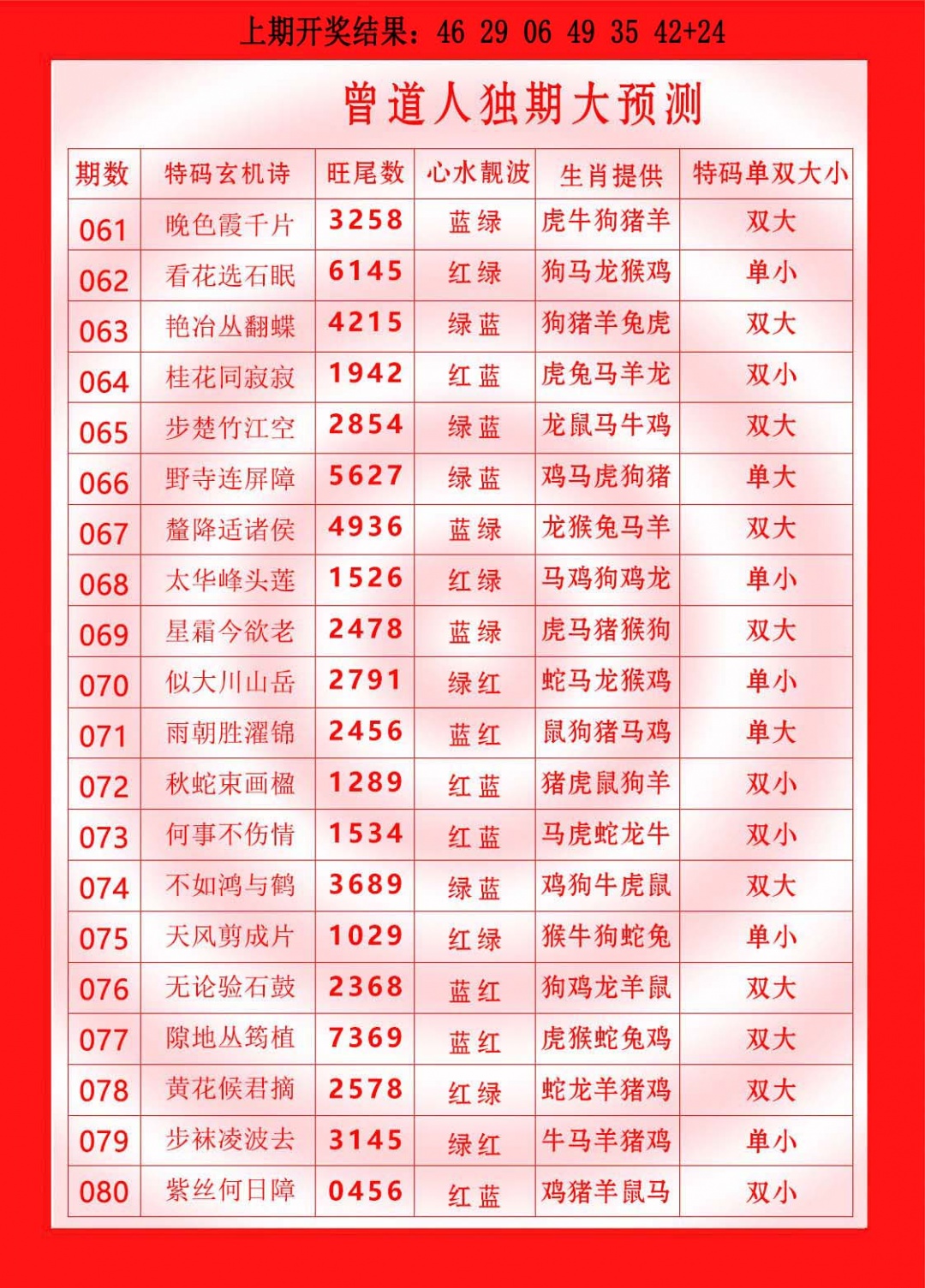 063期曾道人独期大预测[图]