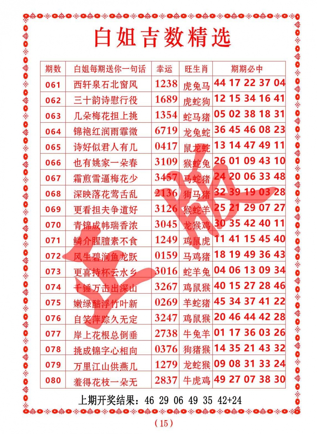 063期白姐吉数精选[图]