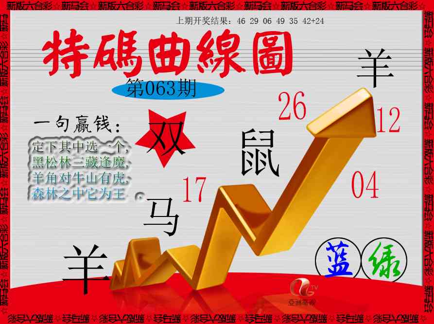 063期特码曲线图[图]