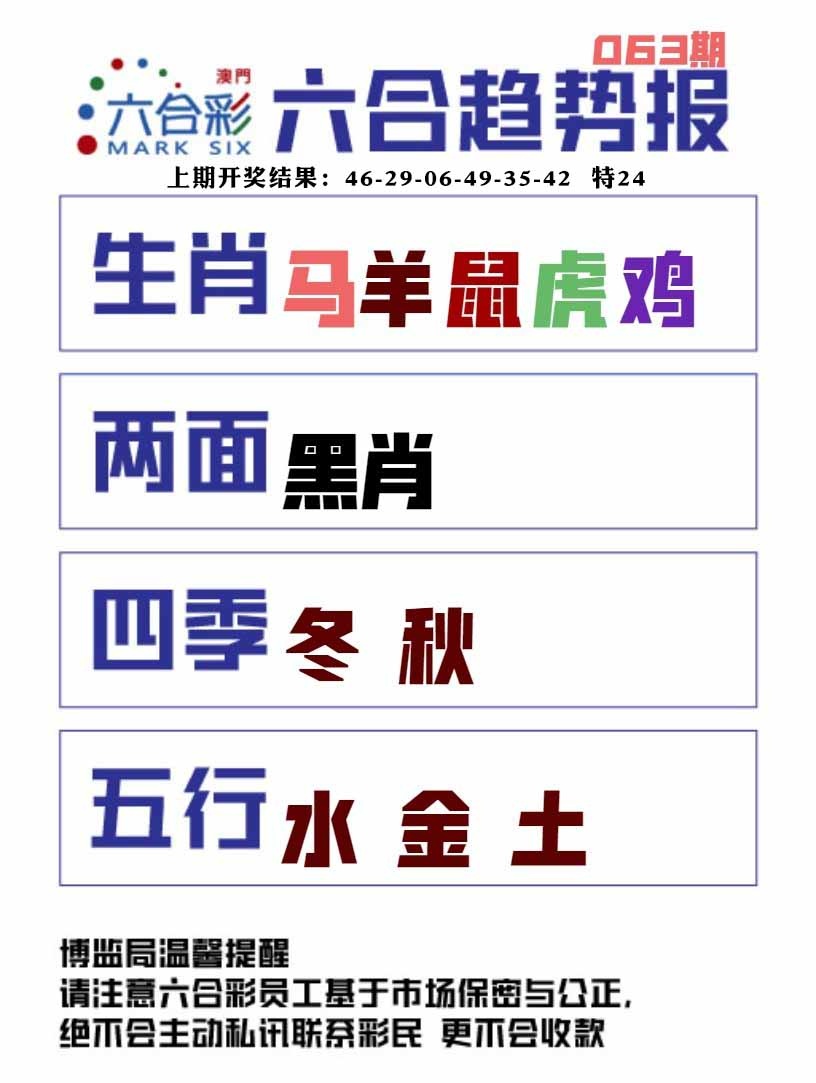 063期六合趋势图[图]